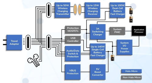 希荻微電子apec 2022現場報道